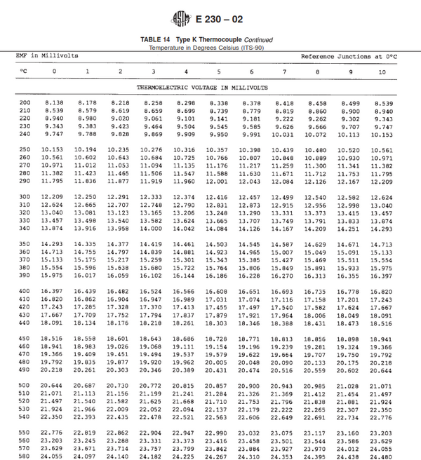 ASTM-E230