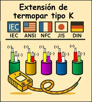 Colores de Termopares según normas internacionales