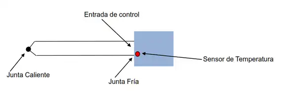 junta fría termopares